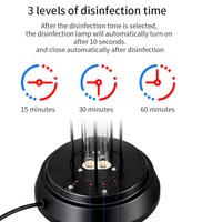 UV Disinfecting Light