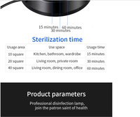 UV Disinfecting Light