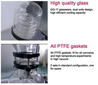 Rotary Evaporators - Roto Vapes