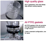 Rotary Evaporators - Roto Vapes