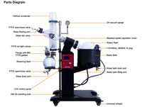 Rotary Evaporators - Roto Vapes