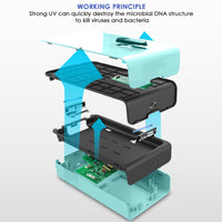 Multi-Function Ultraviolet Cellphone Sterilizer Box