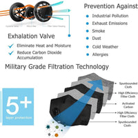 Face Mask Filter with Activated Carbon Breathing Filters For Adults and Children