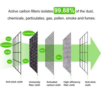 Face Mask Filter with Activated Carbon Breathing Filters For Adults and Children